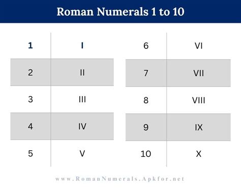 Roman Numerals 1 10 Ill Vll Vlll IX 10 .